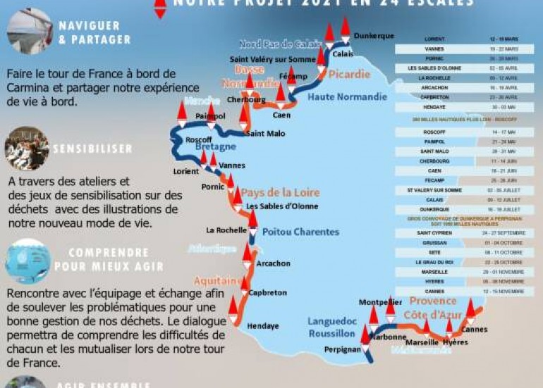 Animation : Projet Horizons Animation : Projet Horizons